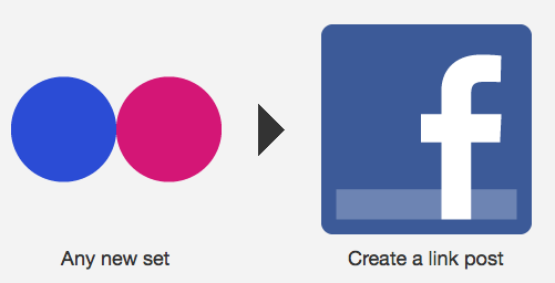 IFTTT