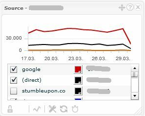 Отслеживайте несколько учетных записей Google Analytics с помощью TrakkBoard trakken8