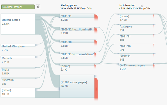 особенности Google Analytics