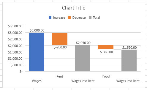 карта водопада исправлена ​​Excel