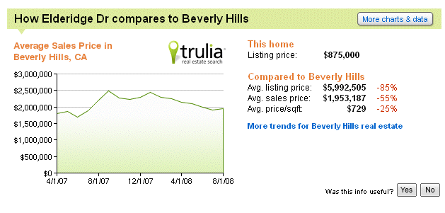 5 самых значимых поисковых систем в Интернете - часть 3,4, 5 trulia1