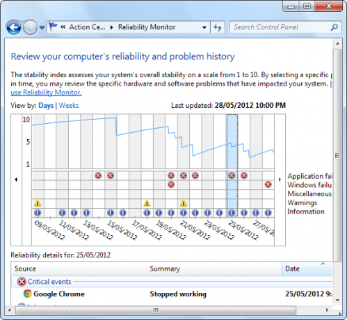 ошибка программного обеспечения Windows