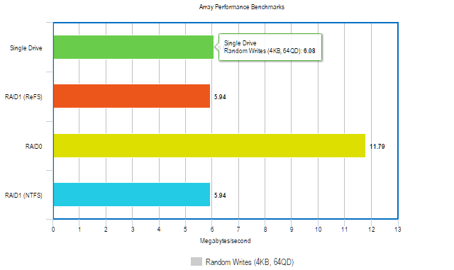 случайно пишет 4kb qd64