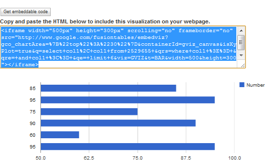 Google Fusion Tables