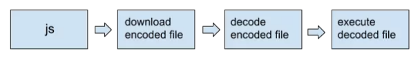 JavaScript Ransomware File Flow