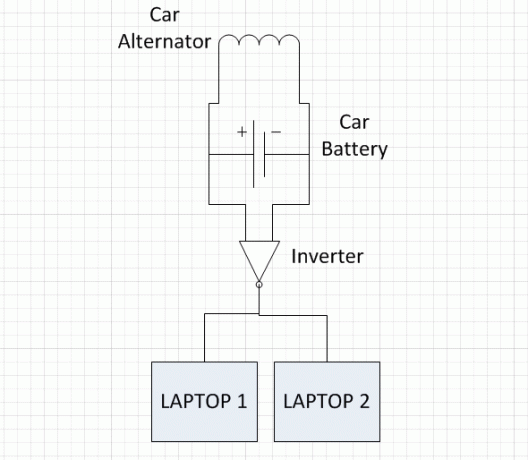 carcharging