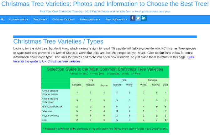 Выберите свой собственный рождественский елки сайт, чтобы выбрать идеальное дерево