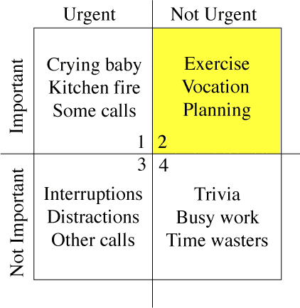 MerrillCoveyMatrix