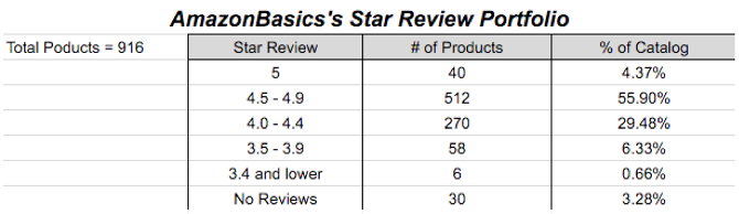 AmazonBasics против eBay: где купить лучшие предложения AmazonBasics Star Review Skubana