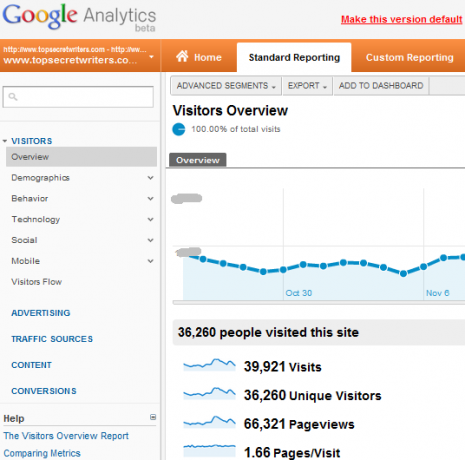 новые функции Google Analytics