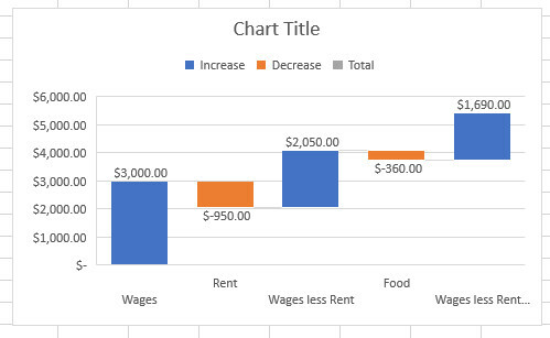 карта водопада Excel