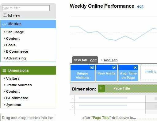 Отчеты Google Analytics по электронной почте