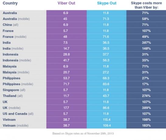 Viber-из-против-скайп-сравнение