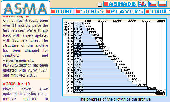 бесплатная видеоигра музыка