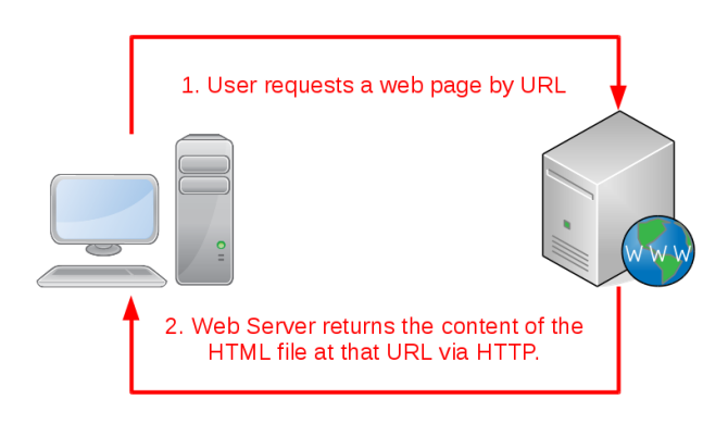 как легко работать cms