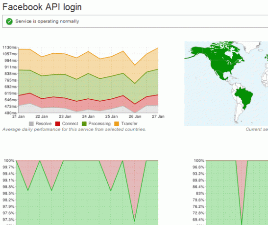 популярный apis