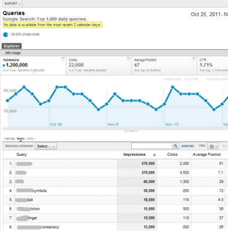 Ознакомьтесь с возможностями новой и улучшенной аналитики Google Analytics81