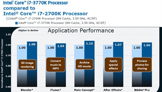 Intel Ivy Bridge