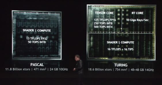 Сравнение архитектур Nvidia Pascal и Turing