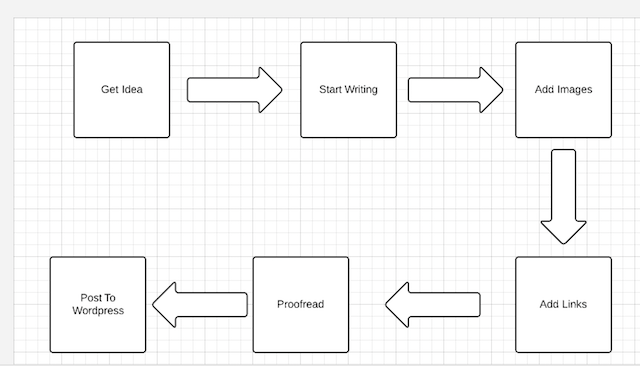 Lucidchart-step6