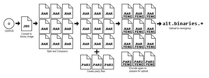 как использовать usenet