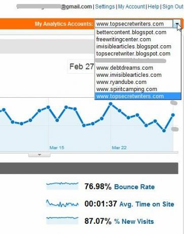 Отслеживайте несколько учетных записей Google Analytics с помощью TrakkBoard trakken1