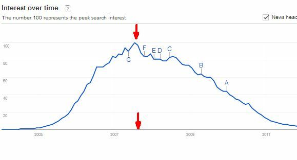 Google управляет сетью