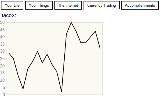 Продвинутая Bitcoin-тренажер