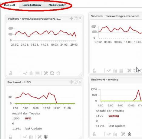 Отслеживайте несколько учетных записей Google Analytics с помощью TrakkBoard trakken4