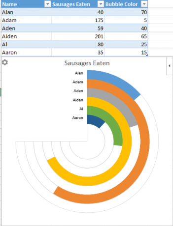 Excel Радиальная Диаграмма