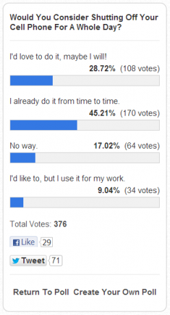 Сколько приложений вы установили на свой телефон? Результаты опроса [MakeUseOf Poll] 20 апреля