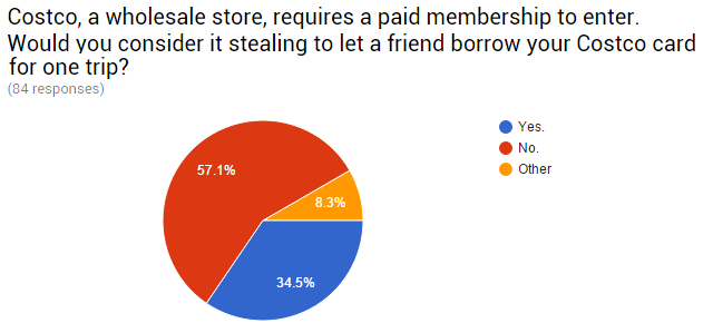 08-Обзор-Sharing-Costco-Card