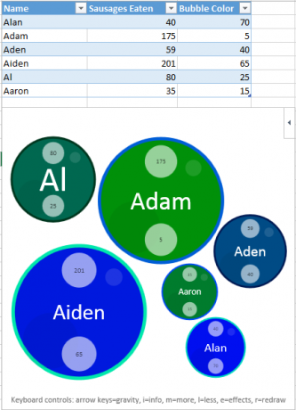 Excel Bubbles