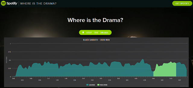 Spotify-где-это-The-драма