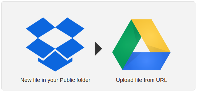 IFTTT-Dropbox-Google-синхронизации