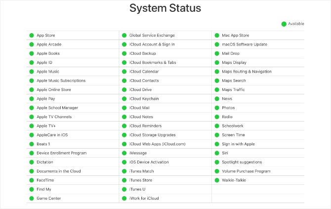 На веб-сайте Apple System Status отображаются все зеленые индикаторы