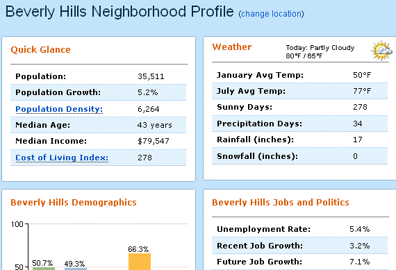 5 самых значимых поисковых систем в Интернете - часть 3, 4, 5 yahoorealestatemain4