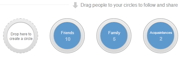 Google Plus Управление кругами