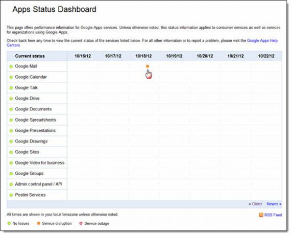 Как проверить работоспособность ваших популярных онлайн аккаунтов downtime01