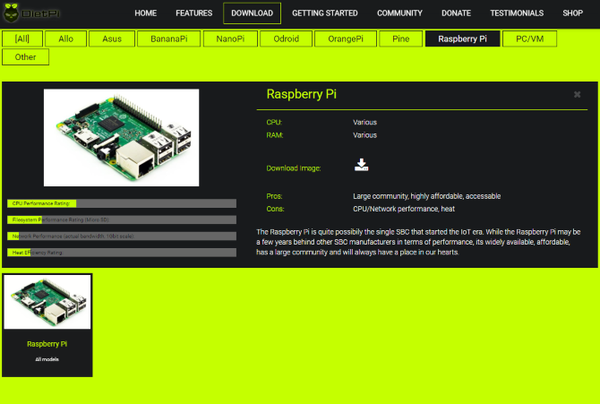 Как увеличить объем хранения на вашем Raspberry Pi muo linux raspberrypi легкий дистрибутив